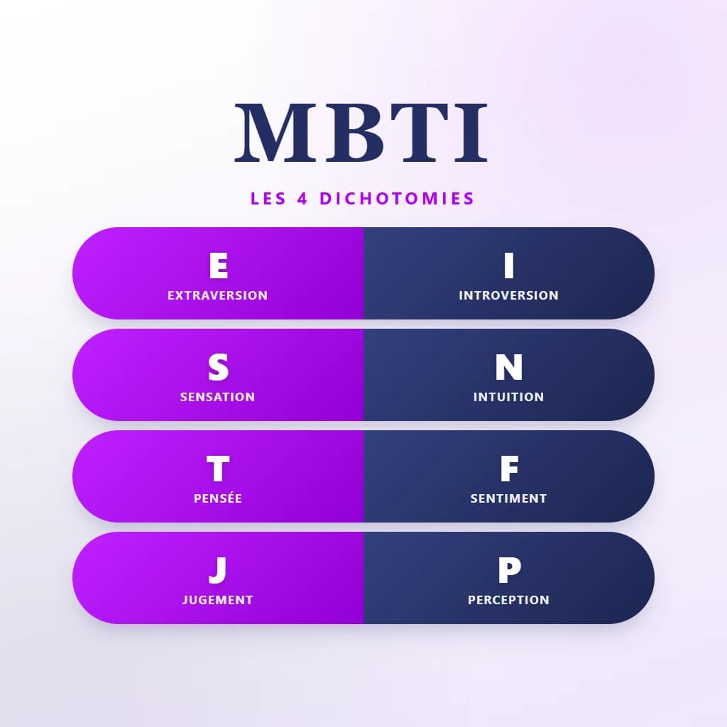 Formation MBTI