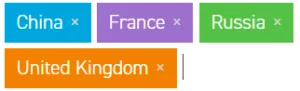 L’indice de distance hiérarchique du modèle de management interculturel de d’Hofstede. Les scores par pays