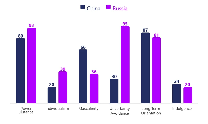 Étude de cas en management interculturel. Découvrez les principes de management interculturel par un cas pratique réel. Préparez-vous à réussir à l'international par le management des organisations et la prise en compte de la diversité culturelle