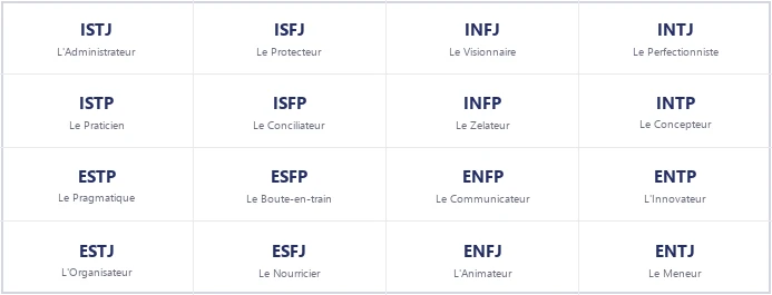 Le coaching MBTI