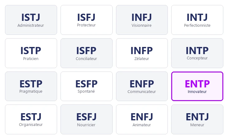 Les traits caractéristiques de la personnalité ENTP