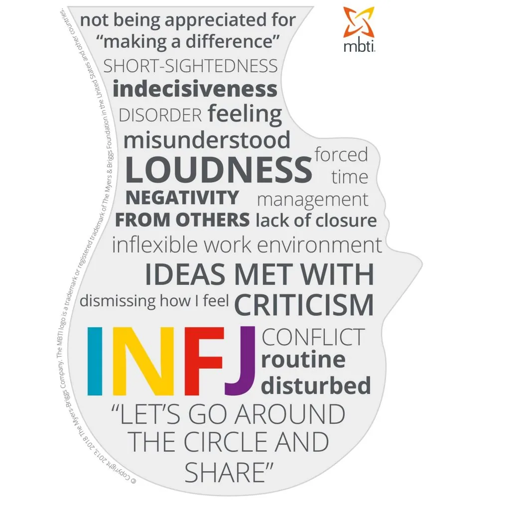 Le type de personnalité INFJ
