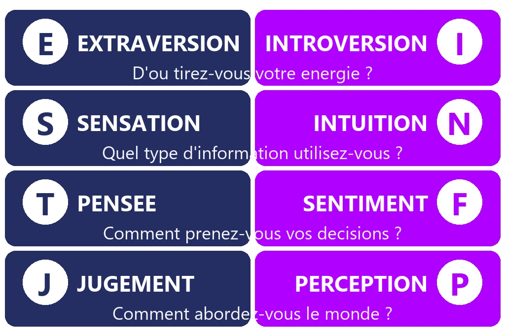 OPP MBTI