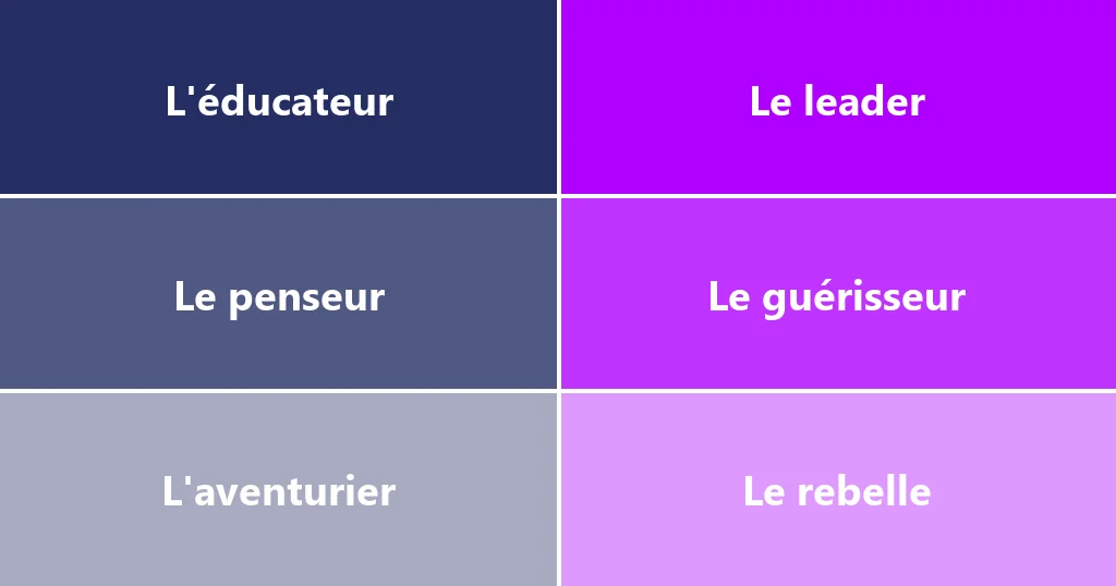Les différents types de personnalité